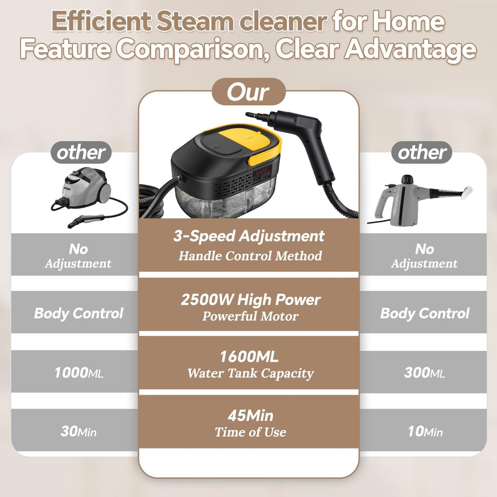 2500W Handheld Steam Cleaner with 3 Steam Levels,1.6L Water Tank,15s Heat-Up Portable Multi-Purpose Steamer with Safety Lock and 13 Accessories for Home,Sofa,Car,Floor