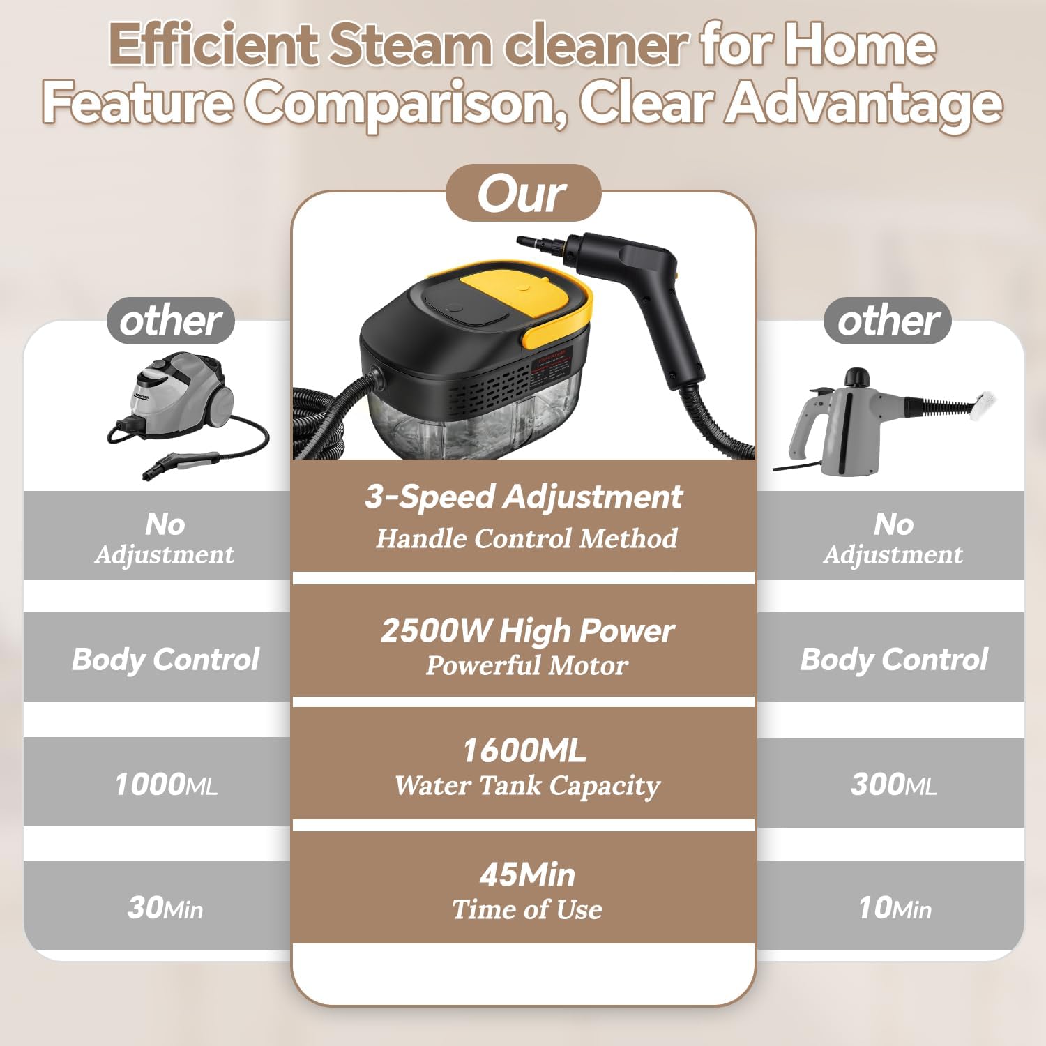 2500W Handheld Steam Cleaner with 3 Steam Levels,1.6L Water Tank,15s Heat-Up Portable Multi-Purpose Steamer with Safety Lock and 13 Accessories for Home,Sofa,Car,Floor