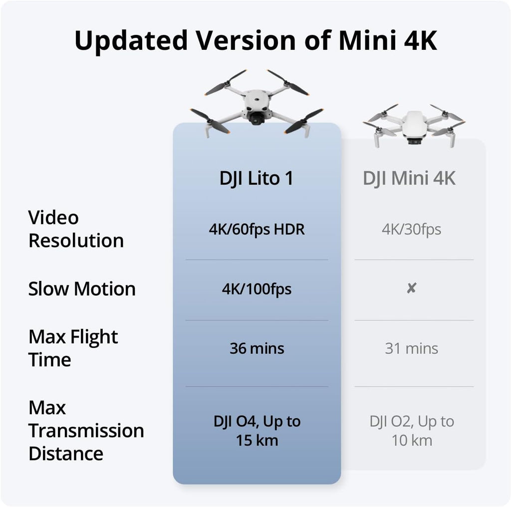 DJI Lito 1 Two-Battery Combo (DJI RC-N3), Updated Version of Mini 4K | Obstacle Sensing, ActiveTrack, 4K Video &amp; 8K Image, Lightweight for Adults, 15km Video Transmission, 2 Batteries, C0