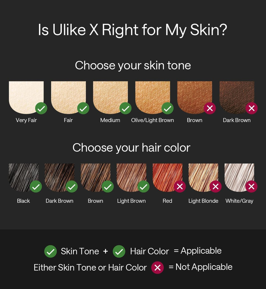 Ulike X Man IPL Hair Removal Device, Laser Hair Removal with Ice-Cooling, Dual Lights &amp; SkinSenor for Nearly Painless &amp; Long-Lasting Hair Removal, 3 Modes Tailored for Stubborn Hair, Gift Black