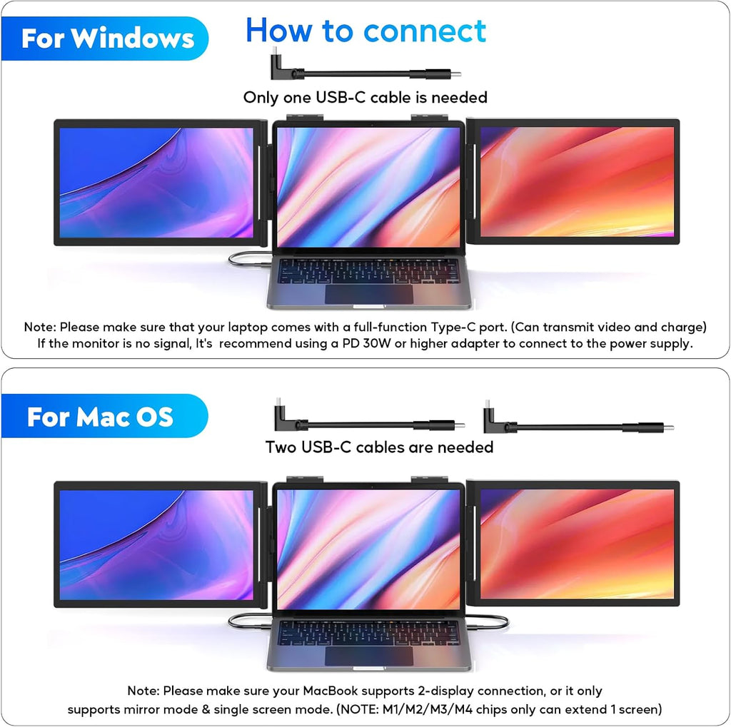 MAGICRAVEN Laptop Screen Extender, 14" FHD 1080P IPS Triple Monitor Extender, Dual Portable Monitor for Laptop 14"-16", USB C Monitor Portable Screen for Windows, Mac, Android, Chrome, Plug and Play