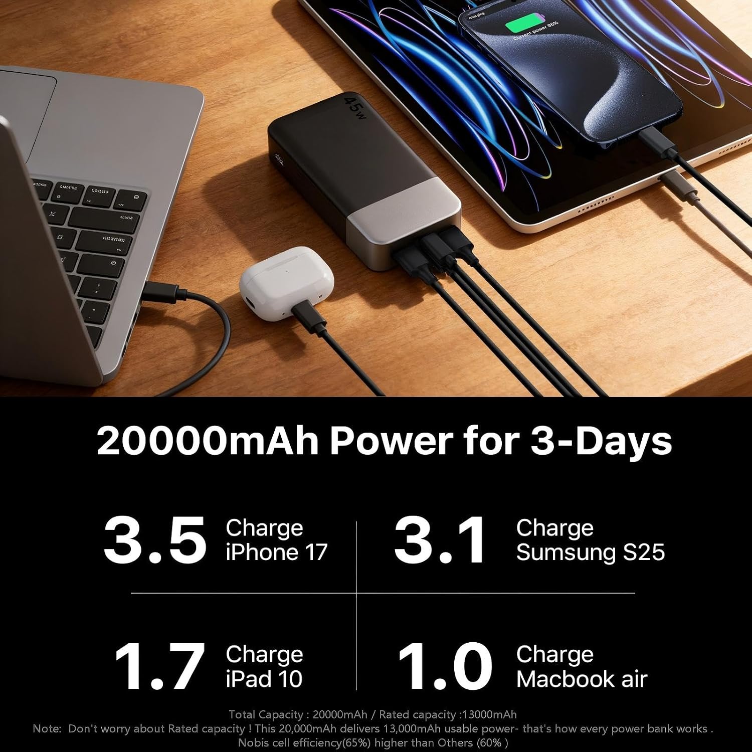 NOBIS 45W Power Bank 20000mAh - Power Bank Fast Charging with 2*USB-C(in/out) &amp; 2*USB-A, Portable Charger with Digital Display &amp; Small Current Mode, Compatible with Phone 17 S25