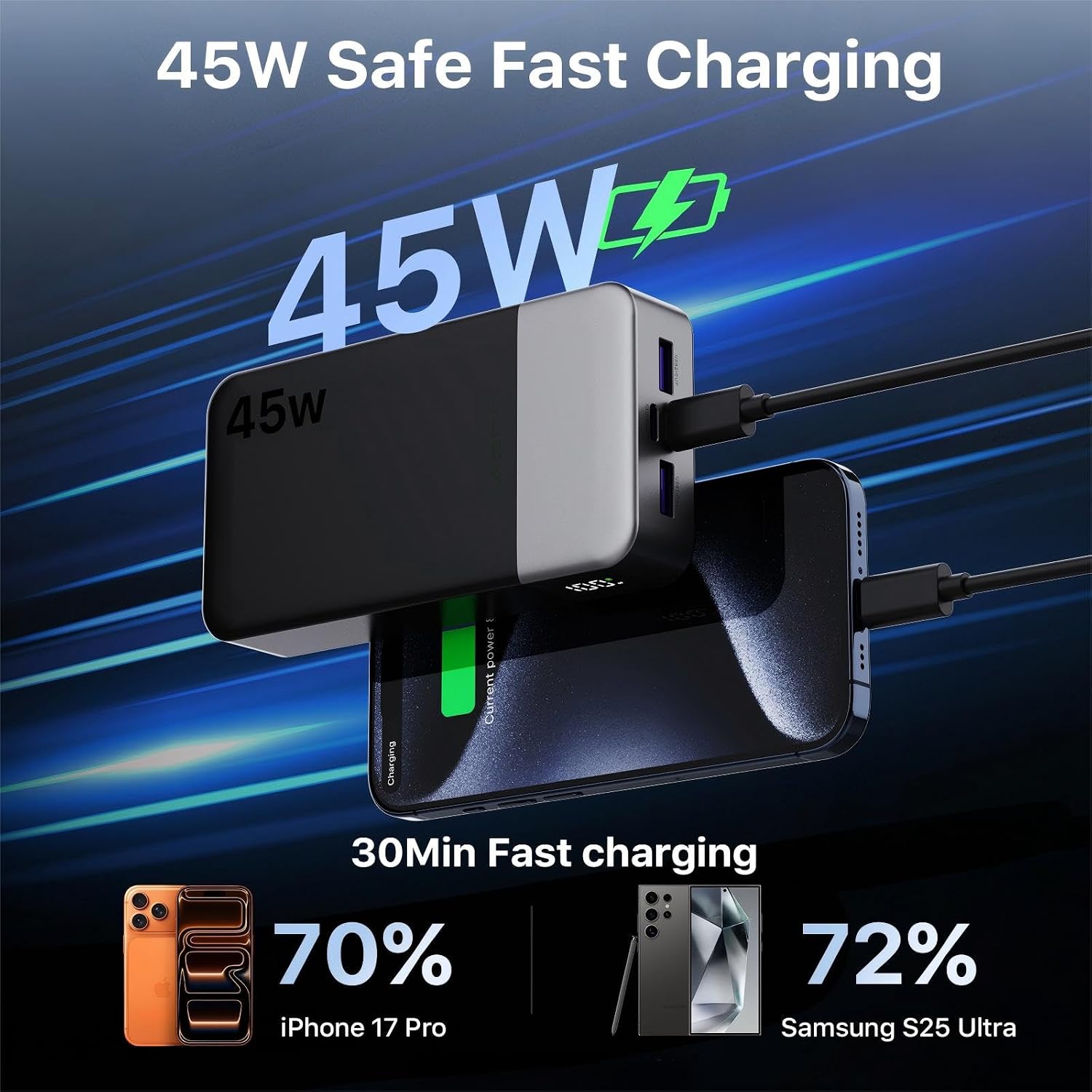 NOBIS 45W Power Bank 20000mAh - Power Bank Fast Charging with 2*USB-C(in/out) &amp; 2*USB-A, Portable Charger with Digital Display &amp; Small Current Mode, Compatible with Phone 17 S25