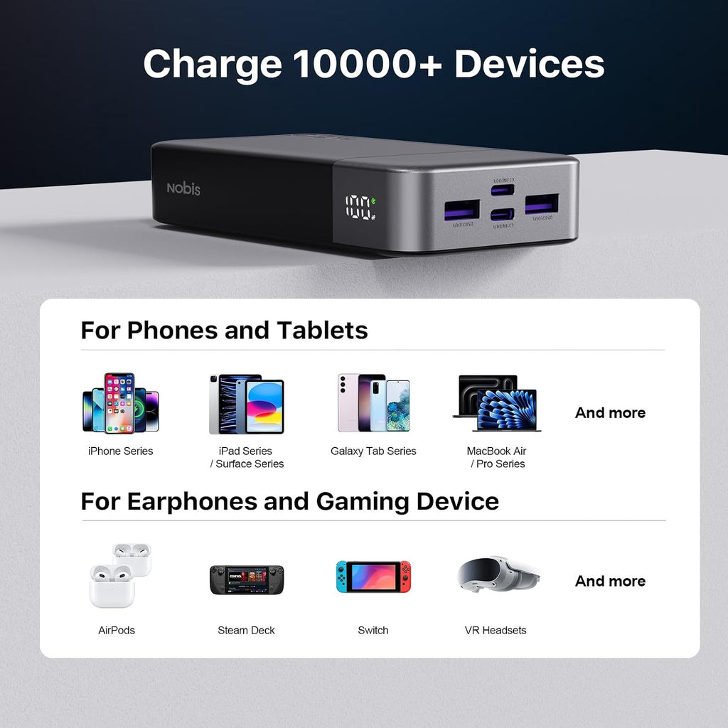 NOBIS 45W Power Bank 20000mAh - Power Bank Fast Charging with 2*USB-C(in/out) &amp; 2*USB-A, Portable Charger with Digital Display &amp; Small Current Mode, Compatible with Phone 17 S25