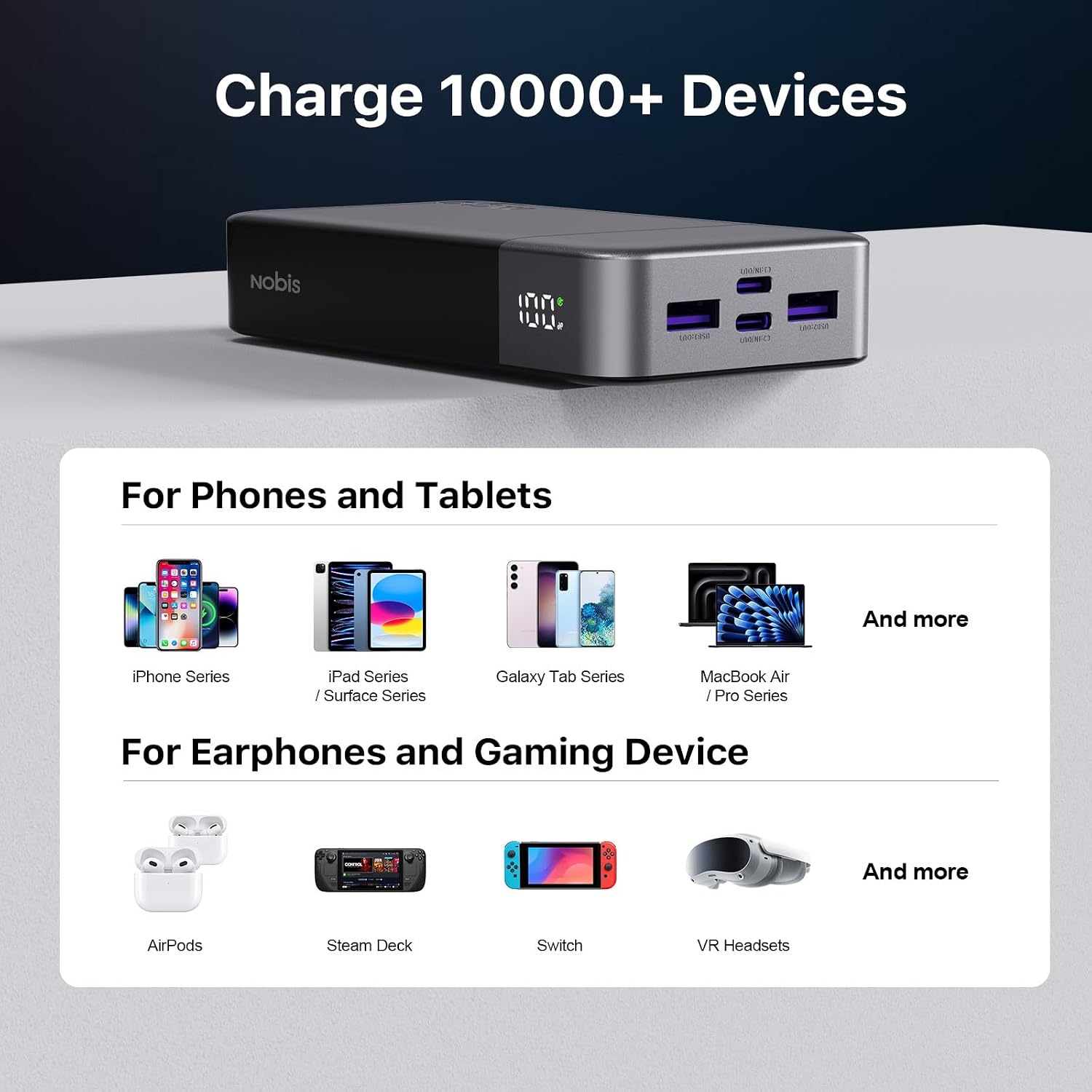 NOBIS 45W Power Bank 20000mAh - Power Bank Fast Charging with 2*USB-C(in/out) &amp; 2*USB-A, Portable Charger with Digital Display &amp; Small Current Mode, Compatible with Phone 17 S25