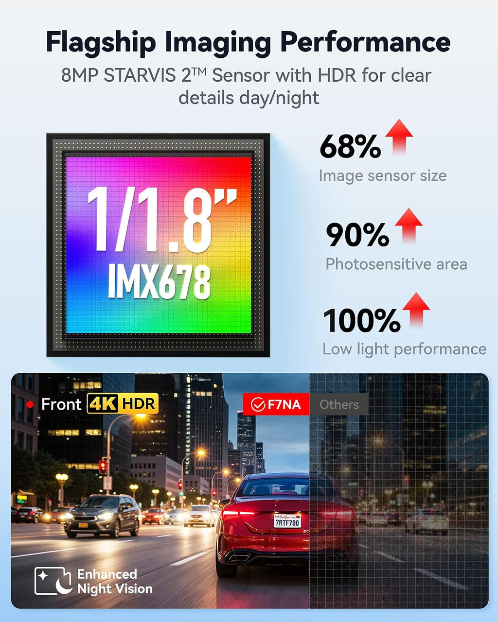 REDTIGER F7NA 4K Dual Dash Cam STARVIS 2 IMX678 8MP 5GHz WiFi (20MB/s Fast Download) Front 1080P Rear GPS Voice Control WDR HDR Night Vision 24H Parking Mode Support 512GB Max(No SD Card)