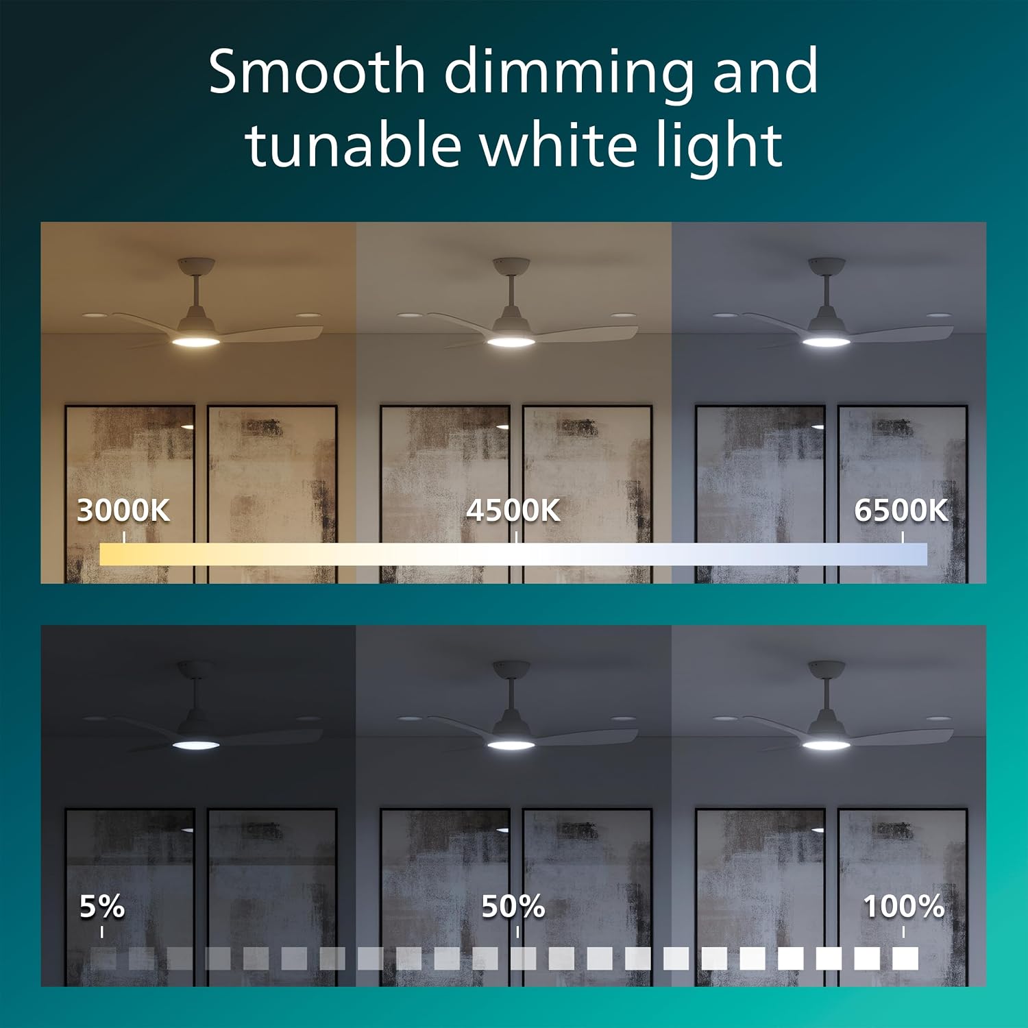 PHILIPS Fixed-Blade Ceiling Fan with LED Light, 3 Blades, 107 cm Diameter, 2650 Lumens, Tunable White Light from 3000 K to 6500 K, Dimmable to 5%, Remote Control Included, White
