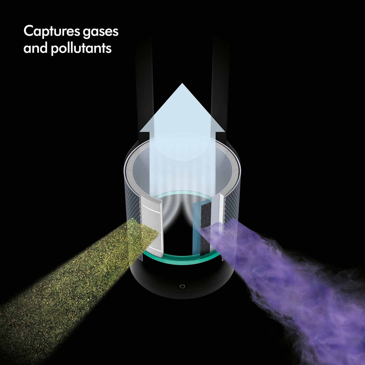 Dyson Pure Hot + Cool™ Purifier, Dyson Fan