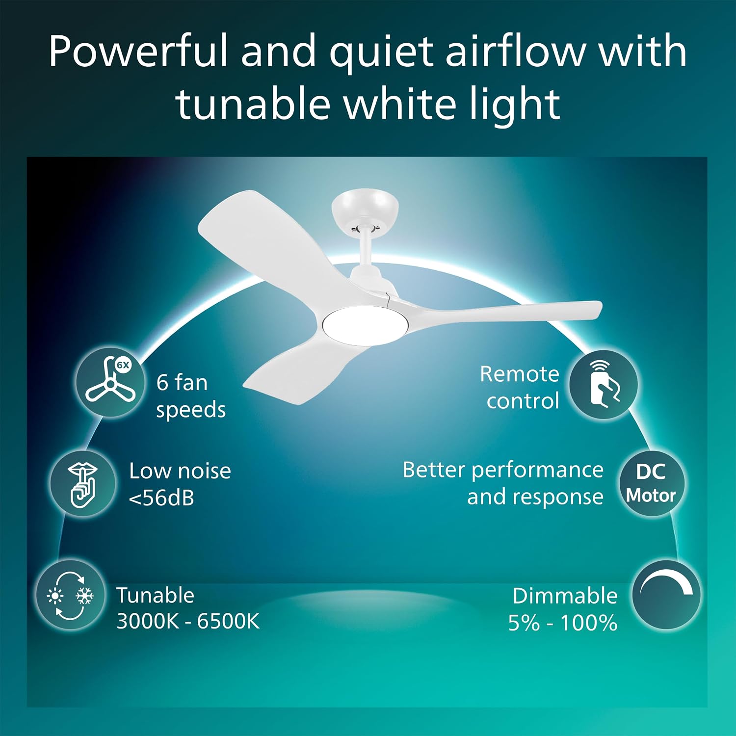 PHILIPS Fixed-Blade Ceiling Fan with LED Light, 3 Blades, 107 cm Diameter, 2650 Lumens, Tunable White Light from 3000 K to 6500 K, Dimmable to 5%, Remote Control Included, White