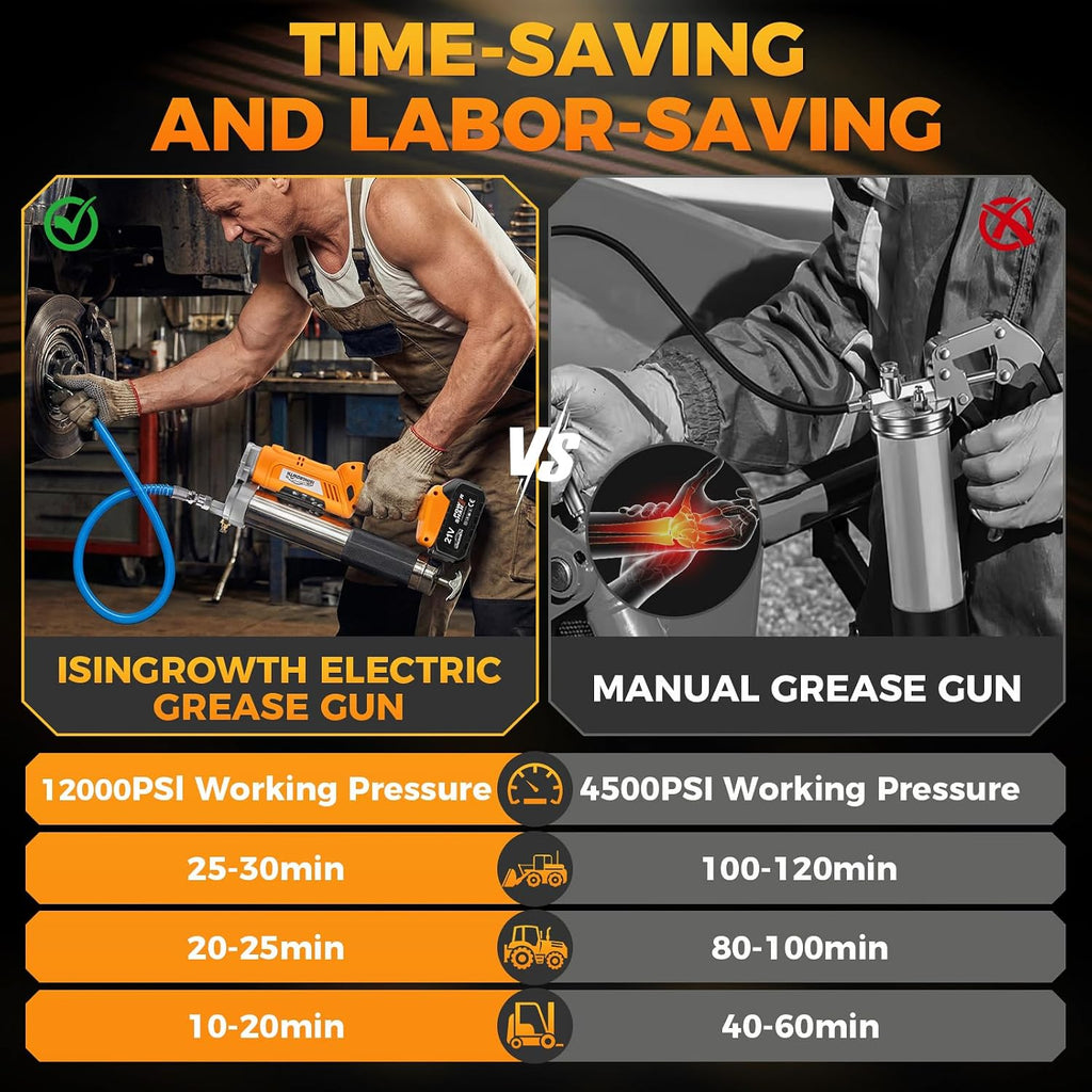 Cordless Electric Grease Gun 12000 PSI, 2-in-1 Dual Grip Grease Gun Kit with 2×4000mAh Batteries &amp; LED Light for Tractor, Truck, Construction, Farm, Mechanic, Trucker Maintenance
