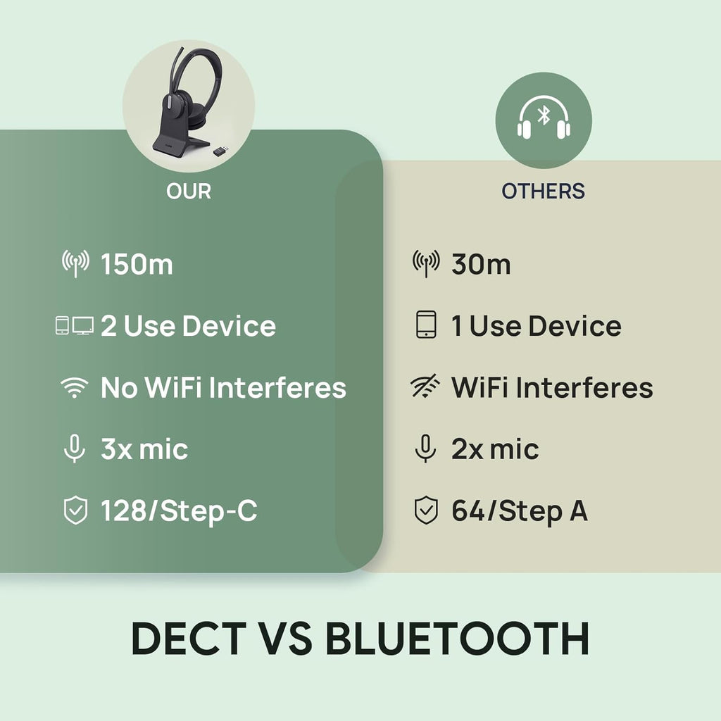 Yealink WH64 Hybrid with Stand DECT& Bluetooth Wireless Headset with Mic for Work, Bluetooth Headphones, 3X Mic, 492ft Range,32H Talk Time, Office Portable Stereo On Ear Headsets for PC Laptop