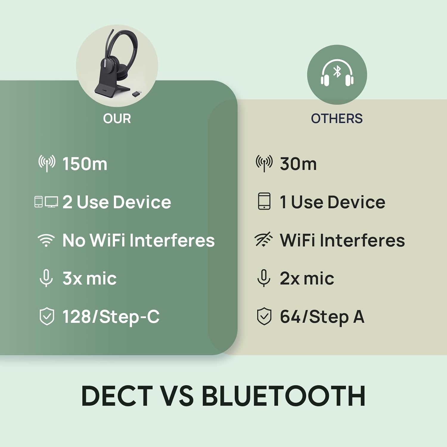 Yealink WH64 Hybrid with Stand DECT& Bluetooth Wireless Headset with Mic for Work, Bluetooth Headphones, 3X Mic, 492ft Range,32H Talk Time, Office Portable Stereo On Ear Headsets for PC Laptop